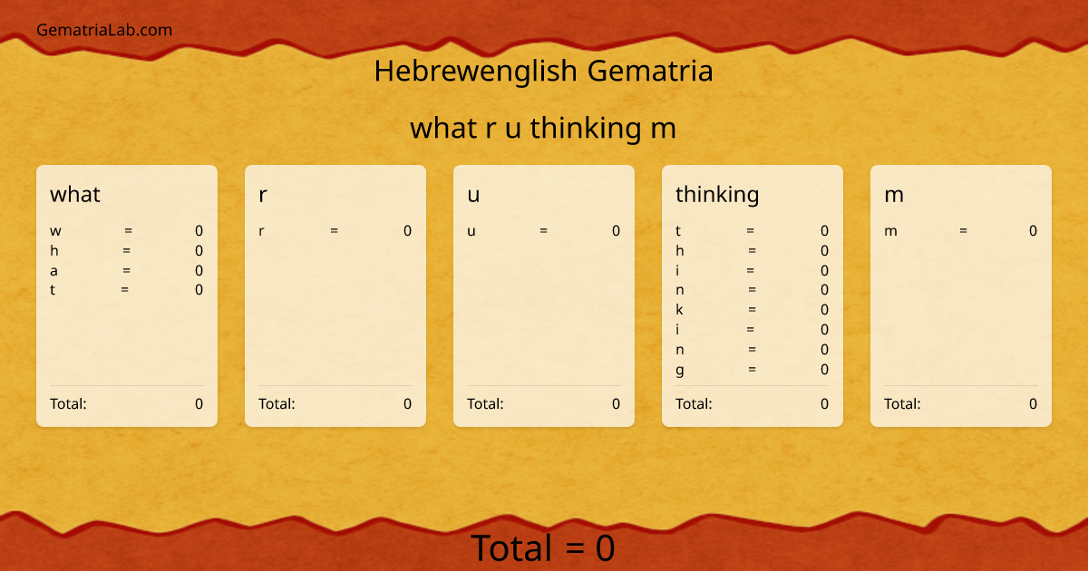 what r u thinking m in hebrewenglish Gematria